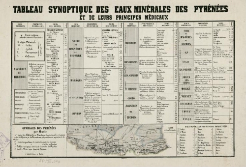 Tableau synoptique des eaux minérales des Pyrénées et de leurs principes médicaux